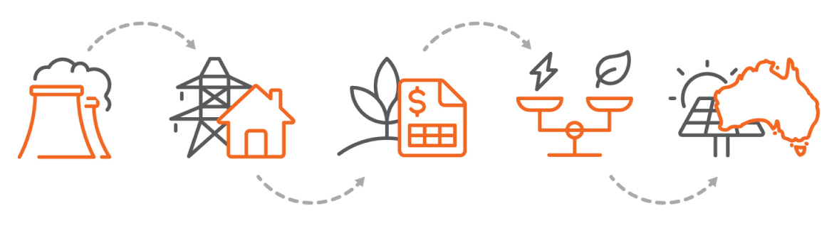 Carbon offset infographic