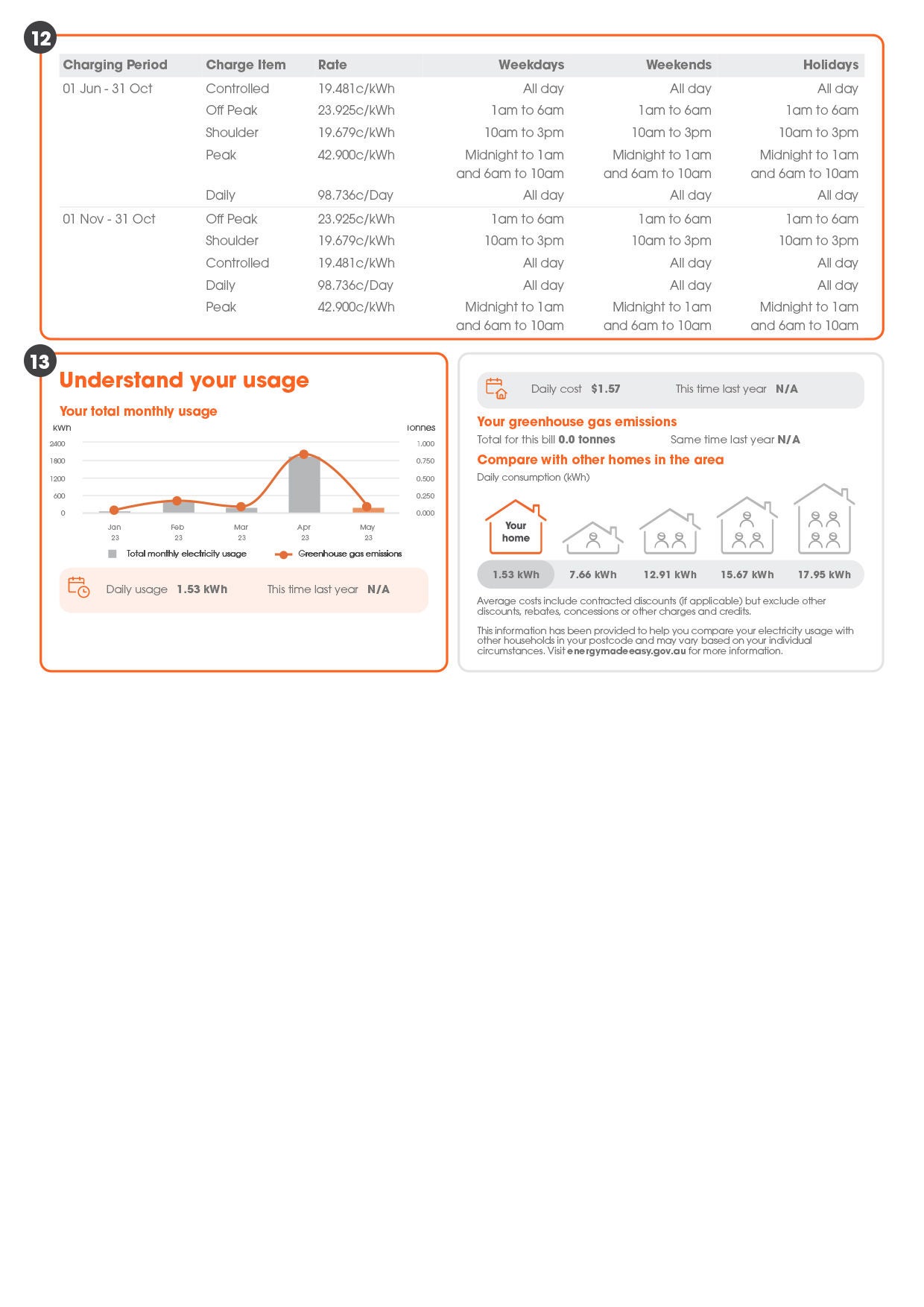 Back of energy bill showing breakdown of charges