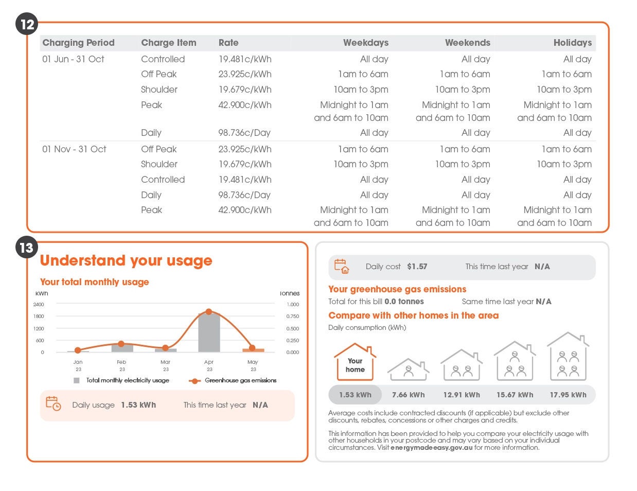 Back of energy bill showing breakdown of charges