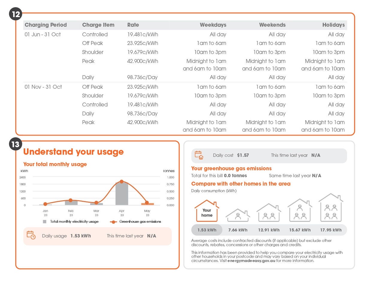 Close up of energy bill components