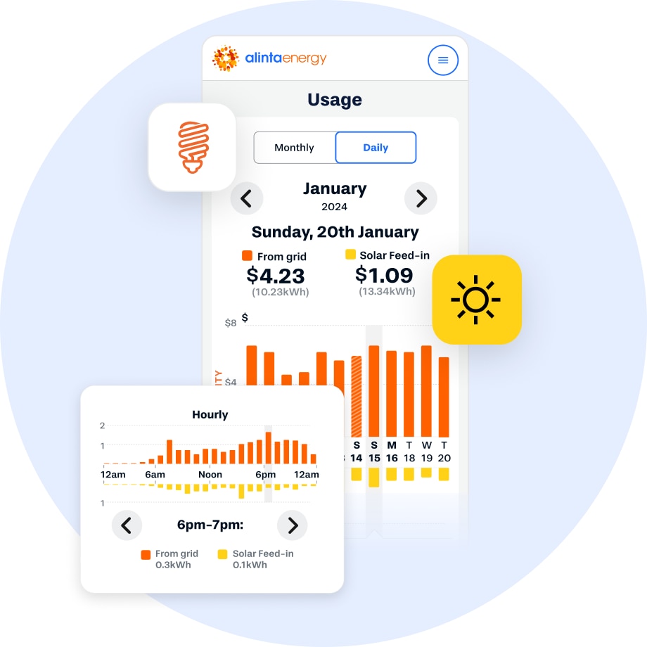 Graphical representation of the usage features of the Alinta Energy mobile app