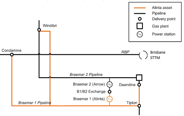 Diagram 1.1