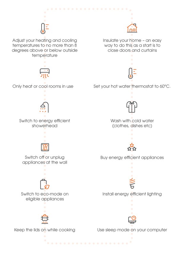 Energy Bill Options infographic