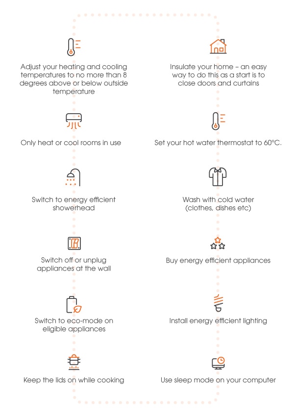 Energy Bill Options infographic